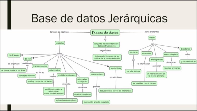 ▷ Caracteristicas del modelo jerarquico de base de datos | Actualizado  abril 2023