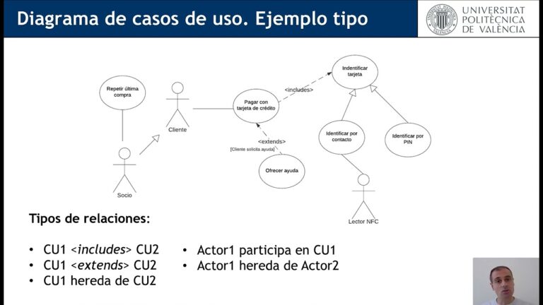 Modelo De Casos De Uso Ejemplos Actualizado Abril 2024